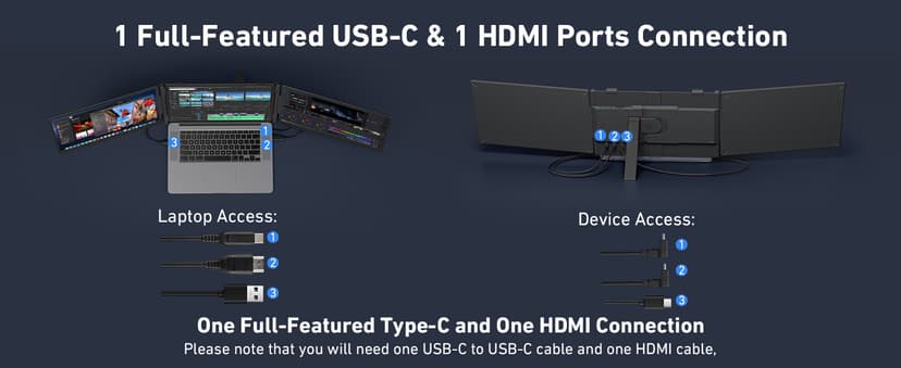 Vixtan 14" Triple Laptop Screen Extender, 3.0 lbs Lightweight FHD IPS Portable Monitor for Laptop, USB-C Plug & Play Multi Screen Attachment for 13-17.3" laptops with Windows/Mac/Chrome