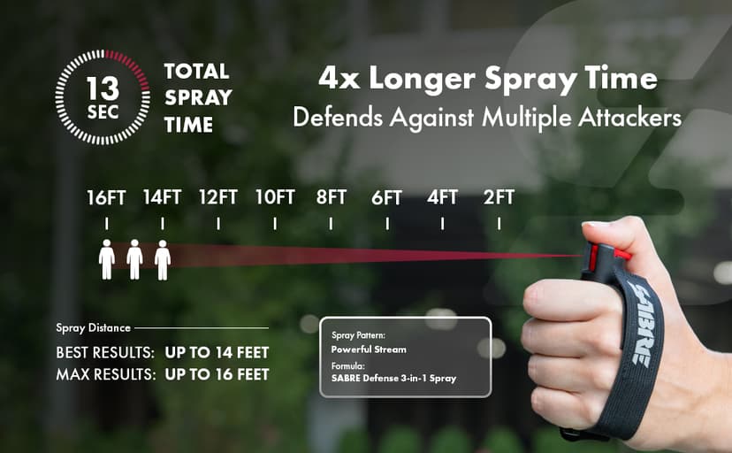 SABRE Runner Pepper Gel, Maximum Police Strength OC Spray, Reflective Strap for Easy Carry & Access, 0.67 fl oz, 4x Longer Spray Time - Up to 13 Seconds Optional Clip-On Alarm & LED Armband Combos