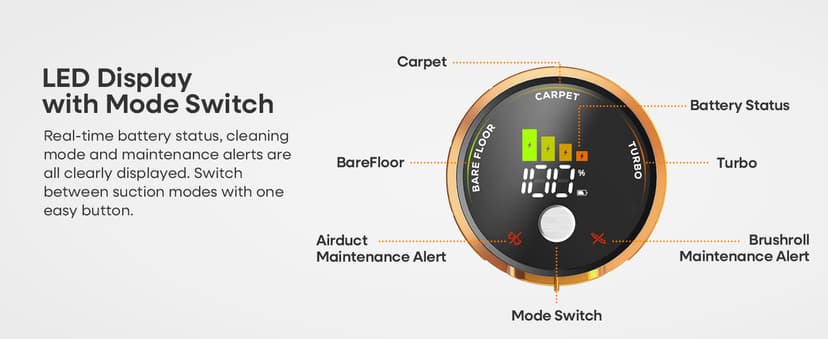 ElecKeys Cordless Vacuum Cleaner, 600W 50KPA 70Mins Self-Standing Vacuum Cleaners for Home, Stick Vacuum with Touch Screen, Upgraded Anti-Tangled Vacuum Cordless for Pet Hair, Floors, Carpets, Gold