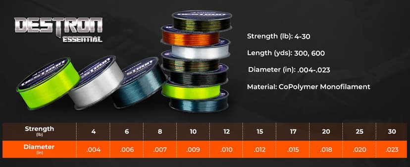 KastKing Destron Essential Monofilament Fishing Line, Advanced Polymer Coating for High Abrasion Resistance, Super Smooth, High Strength, Low Memory Mono Line, Fresh and Saltwater Fishing