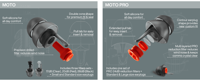 EARPEACE Moto - Reusable Motorcycle EarPlugs - Motorcycle Ear Plugs Wind Noise Protection - Comfortable Ear Plugs for Riding with High Fidelity Filter Noise Canceling Up to 26dB