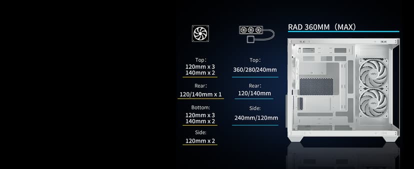 MUSETEX ATX PC Case, 3 x 120mm Fans Pre-Installed, 360MM RAD Support, 270° Full View Tempered Glass Gaming PC Case with Type-C, Mid Tower ATX Computer Case, Black, Y6