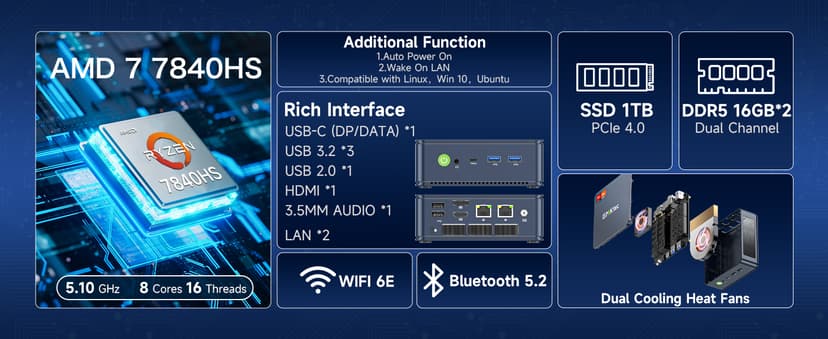 GMKtec Mini PC Gaming, K6 AMD Ryzen 7 7840HS Dual NIC LAN 2.5Gbps Desktop Computer, 32GB DDR5 (16GB*2) 1TB PCIe4.0 SSD, USB4.0, HDMI, DP, USB-C, WiFi 6E, BT 5.2