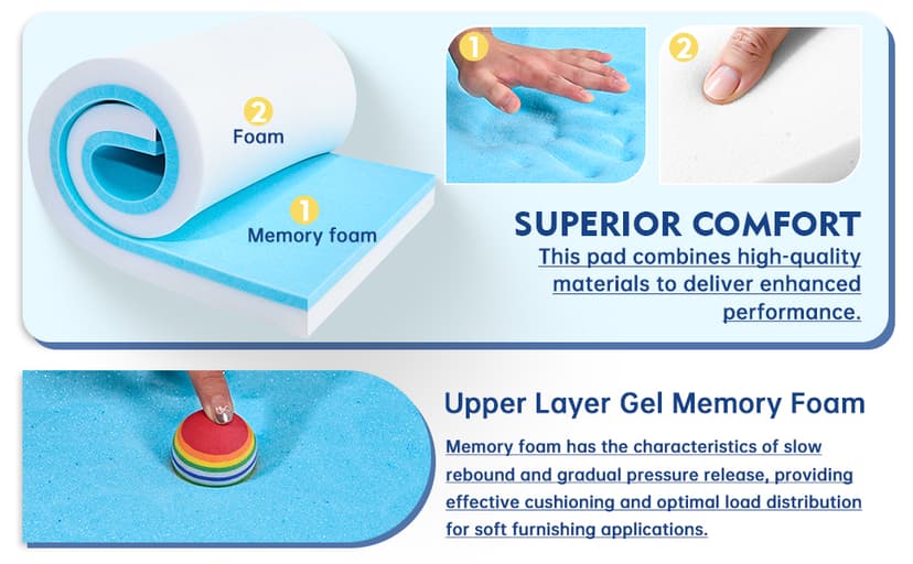 Upholstery Foam, 72" x 24" x 1" High Density Gel Memory Foam Padding Couch Cushion Support, Cut to Size Foam Replacement Pad for Sofa Sag Support