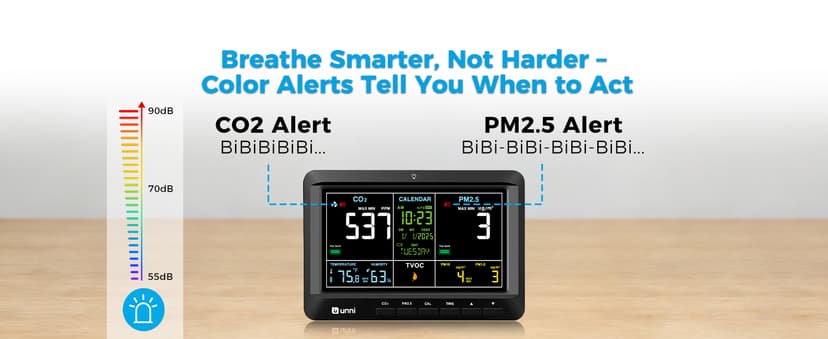 Air Quality Monitor Indoor 7.5" Display + Alerts, CO2 Monitor PM2.5 PM1.0 PM10 with TVOC Temperature Humidity for Home, Kitchen, Bedroom, Office, RV