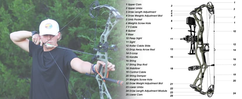 Sanlida Dragon 10 Flagship Top of The Line Hunting Compound Bow Kit for Adults, Standard Hunting Bow for Adults and Advanced Archers, IBO Speed 340 FPS, Limited Life-time Warranty, RH Only