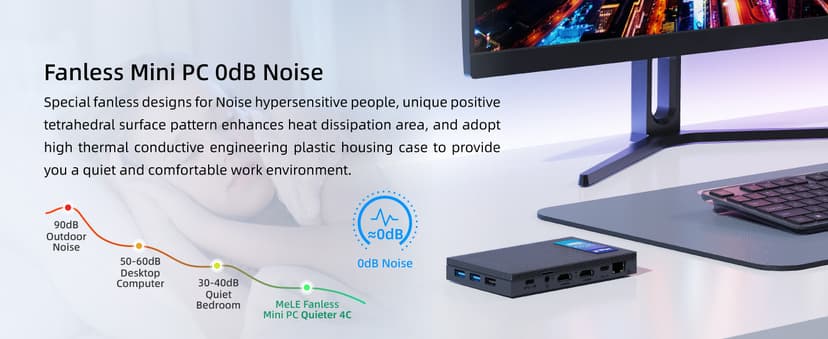 MeLE Quieter4C N150 Fanless Mini PC with Win-11-Pro,16GB RAM LPDDR5 512GB SSD Micro Desktop Computer,Dual HDMI,Support 4K Triple Display USB3.2x3,USB-C,WiFi BT5.1,Small Portable PC Industrial Business