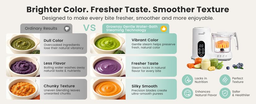 BPA-Free Elevated Steam Basket, Healthy Homemade Baby Food Purees, Starting Solids & BLW, Baby Feeding Essentials, 6+ Months Grownsy Baby Food Maker, Steamer & Blender Baby Food Processor, White B0DGL879NT
