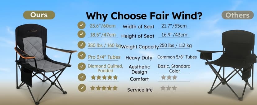 FAIR WIND Oversized Fully Padded Camping Chair, Heavy Duty Quad Fold Chair Arm Chair Support 350 LBS with Cup Holder, Collapsible Lumbar Back Chair Portable for Outdoor, Black