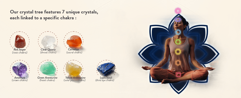 YATSKIA Chakra Crystal Tree - Handmade Healing Crystal Trees with 7 Chakra Stones - Decorative Tree of Life for Meditation, Feng Shui, and Home Decor - Unique Birthday Gifts for Women