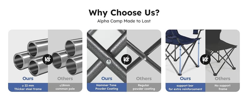 ALPHA CAMP Camping Chairs 350LBS Capacity, Heavy Duty Folding Chair with 4-Can Cooler Bag, Portable Outdoor Chair with Cup Holder for Adults, Collapsible for Tailgating, Beach, Fishing