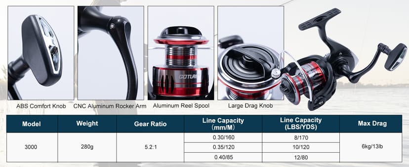 Goture Fishing Rod and Reel Combos-2PCS Telescopic Fishing Pole+2PCS Pre-Loaded Spinning Reels with Carrier Bag,1.8M-2.7M Telescopic Rod Reel Kit for Starter Travel Saltwater Freshwater,Gifts for Men