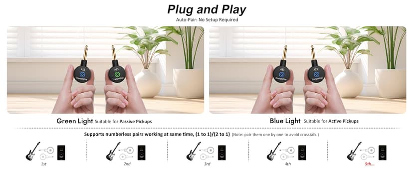 A13 Wireless Guitar Transmitters Receivers, Wireless Guitar/Bass/Keyboard System, 2.4GHz Guitar Accessories, No Latency, 100ft Range, Rechargeable 5-Hour Battery, Plug & Play (2TX+1RX)