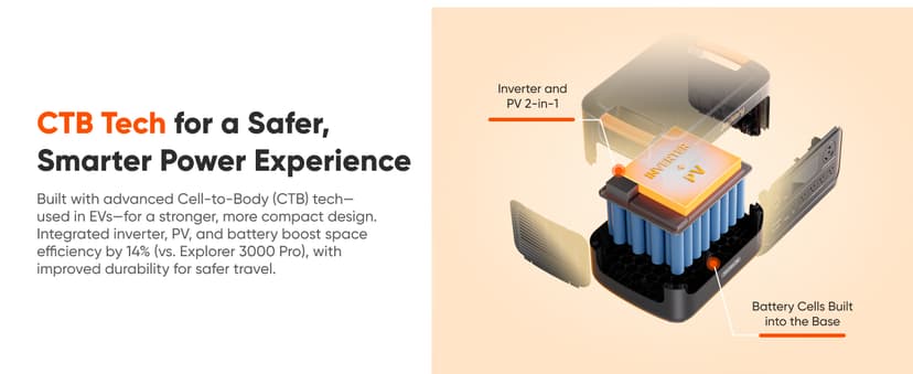 Jackery HomePower 3000 Portable Power Station with 2x 200W Solar Panels, 3600W (Surge 7200W) Output, 3072Wh LFP Battery Solar Generator, Essential Backup for Home Use, Power Outage, RV, Emergencies