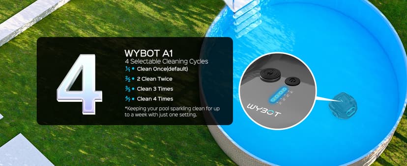 (2025 Upgraded) WYBOT A1 Pool Vacuum for Above Ground Pool, Automatic Cordless Robotic Pool Cleaner with 120 Mins, Double Filters, LED Indicator, 2.5H Charging, Ideal for Plat Pools