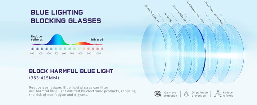 5Pack Reading Glasses for Women - Blue Light Blocking Spring Hinge Computer Readers Anti Glare UV Eyeglasses
