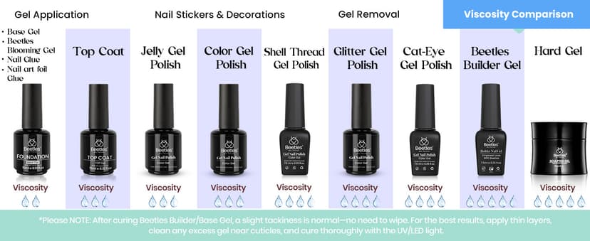 Color Enchantment with Everything Base Top Coat Beginner Starter at Home Nails Kit Manicure DIY Salon Tools Gifts for Women Beetles Gel Nail Polish Kit with U V Light - 80Pcs 55 Colors Gel Nail Kit B0CL4RWBYR