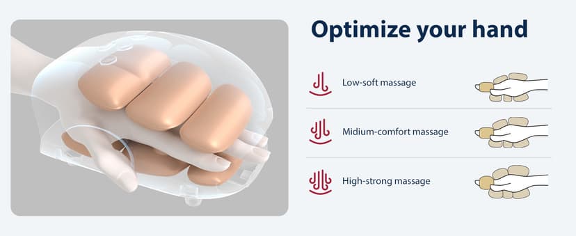 CINCOM Hand Massager - Cordless Hand Massager with Heat and Compression for Arthritis and Carpal Tunnel, Gifts for Women(White)