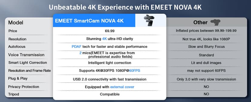 EMEET NOVA 4K Webcam for PC - Ultra 4K HD, PDAF Autofocus, Dual Omnidirectional Mics, 73° FOV, Auto Light Correction, USB-A, Privacy Cover, Ideal for High-End Business Meetings&Live Streaming