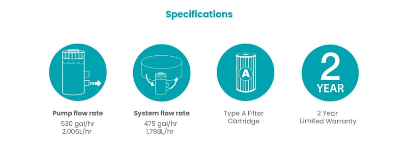 INTEX C530 Cartridge Filter Pump for Above Ground Pools: 530 GPH Pump Flow Rate - Auto Timer - HydroAeration Technology - Includes Type A Filter Cartridge - Turnover Rate/System Flow 475 GPH