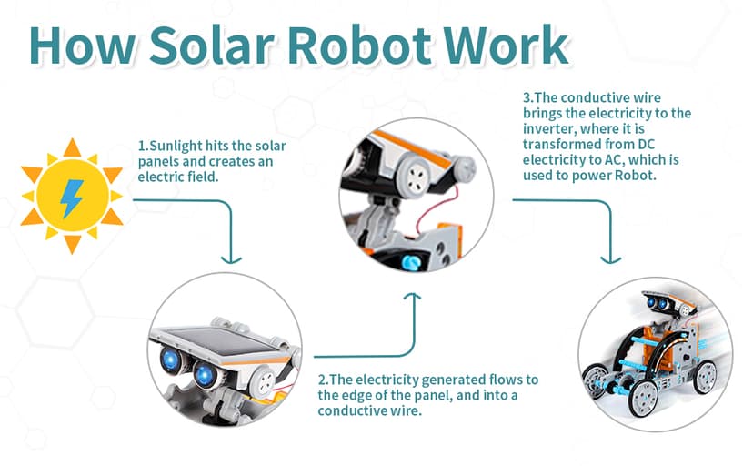 Lucky Doug Solar Power Kits Toys for Boys Ages 8-13, STEM Robot Kit Toys Gifts for Kids 8 9 10 11 12 13 Years, Educational Building Science Experiment Set Birthday for Kids Boys Girls