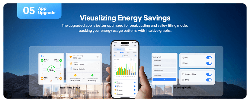 BLUETTI Solar Generator Elite 200 V2, 2073.6Wh LFP Battery Backup w/ 4 2600W AC Outlets (3900W Power Lifting), 17-Year Lifespan, Portable Power Station for Camping, Off-grid