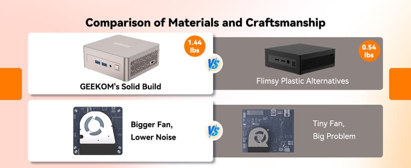 GEEKOM A5 Mini PC with AMD Ryzen 5 7430U, 3-Year Coverage, 16GB RAM(Upgradable, Not LPDDR)&512GB M.2 NVMe SSD, Windows 11 Pro Desktop Computer Support 8K/Wi-Fi 6/BT 5.2/USB 3.2/SD Slot/6x USB