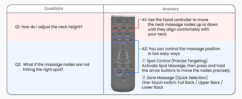 COMFIER Shiatsu Neck & Back Massager with Heat, Full Back Coverage Massage Chair Pad with 4D Kneading & Adjustable Neck Nodes, Waist & Hip Compression, Mother Day Gift for Mom