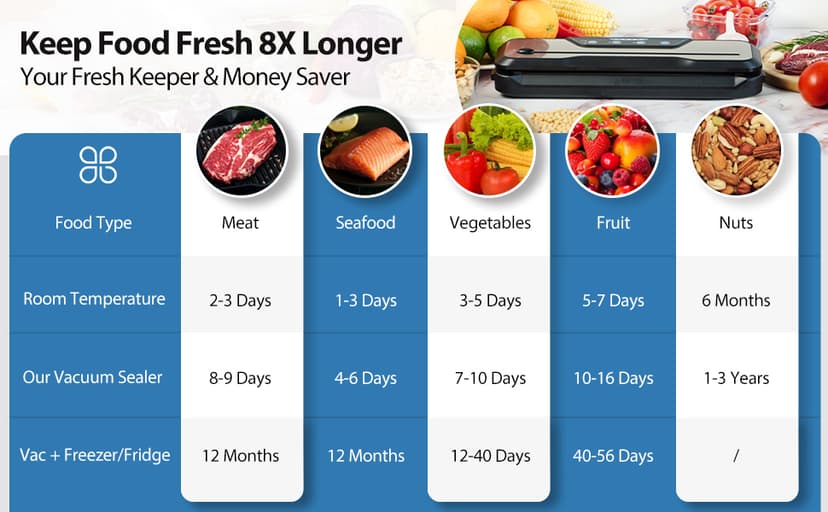 Automatic Food Vacuum Sealer Machine, Beelicious 8-In-1 Food Vacuum Saver with Starter Kits, Pulse Function, Moist & Dry Mode and External VAC for Jars and Containers, Stainless Steel