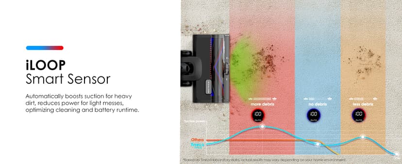 Tineco Pure ONE S50 Pro Cordless Stick Vacuum Cleaner, 200AW Powerful Suction, Zero Tangle Brush, 95Min Runtime, 180° Foldable Tube, 120° Green Light, Easily Tackles Large Debris Stick Vacuum