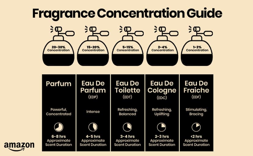 ARIF Durraq Perfumes – Floral Oriental Eau de Parfum for Women – Long-Lasting, Saffron, Plum, Orange Blossom, Neroli, Patchouli, Musk – Luxury Women's Fragrance – 3.4 oz