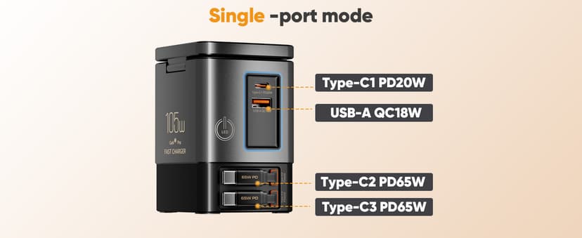 6-in-1 Charging Station,105W GaN Retractable Charger with Magnetic Pad – MagSafe Compatible, USB-C Fast Charging for iPhone, AirPods, MacBook, Apple Watch, and Other Phones, Tablets, Laptops