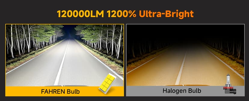 FAHREN 2026 Upgraded H11/H9/H8 9005/HB3 light Bulbs combo,110,000LM 1500% Brighter 6500K with Cooling Fan H11 9005 Light Kits, 1.1 Mini Size H9 Bulb, CANBUS Ready Plug And Play, Pack of 4