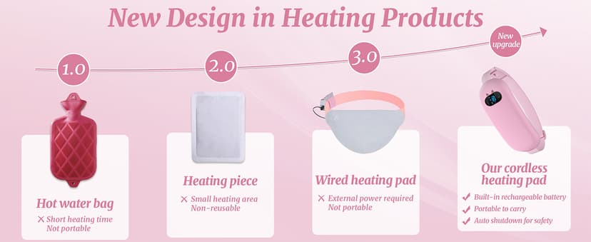 FSA HSA Eligible Portable Heating Pad for Cramps, Upgrade Cordless Electric Period Fast Heating Pad for Back Pain Relief Menstrual Belt 6 Heat 6 Massage Modes Gifts for Women Girls Her Girlfriend Pink