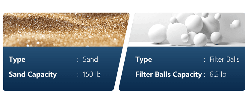 LANCHEZ 18" Sand Filter with 1.5 HP Pool Pump, Digital Programmer Timer, 4900 GPH for Above Ground Pool Pump Set Up to 20000 Gallons, 7-Way Valve Sand Filter Pump System