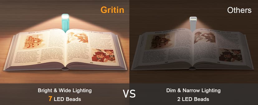 Gritin Reading Light, Rechargeable Book Light for Reading in Bed - Eye Caring 3 Color Temperatures, 5-Level Dimmable Brightness, Long Lasting, Compact Size Clip on Book Lamp for Bookworms-Blue