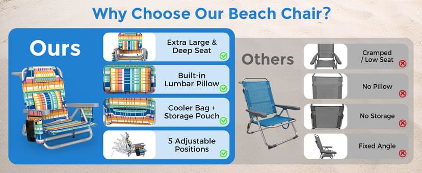 5-Position Backpack Beach Chair for Adults with Lumbar, Foldable Tall Heavy-Duty Beach Chairs with Cooler Bag,Cup Holder,Towel Rack for Beach, Camping, Outdoor (1, Rainbow)