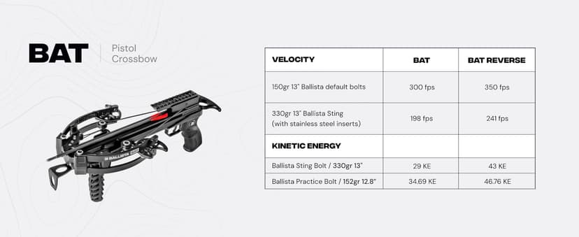 BALLISTA BAT Compound Mini Crossbow - Small Crossbow for Hunting, Fishing and Target - 300 FPS, 130 Lbs, 2.46 lbs