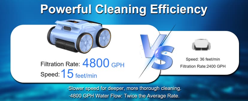 (2025 New) Robotic Pool Vacuum, Robotic Pool Cleaner for Inground Pools, Pool Robot with Smart Navigation, Floor/Wall/Waterline Cleaning, 180 Mins Runtime for Pool Up to 2100 Sq.ft