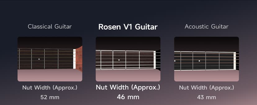 Rosen V1 Hybrid Acoustic Guitar for Beginners Adults Patented Body with Solid Spruce Top & Soft Touch Strings Thin Neck & Open Pore Matte 40 Inch,Black
