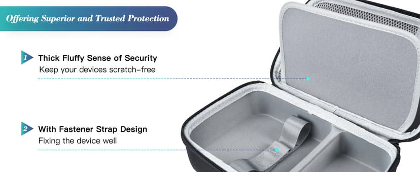 Mini PC Computer Protective Case for KAMRUI GK3Plus/AK1 PLUS/Essenx E1 & GMKtec G5/G9/M5 Plus, ACEMAGIC Vista V1 N97 & Beelink Mini S12 S13 Pro/SER5/SER7 & BOSGAME B95 PC Hard Travel Bag