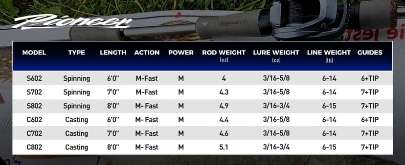 HANDING Pioneer Bass Fishing Rod Versatile Spinning & Casting Rod with Medium Power Moderate Fast Action EVA Handle for Largemouth Smallmouth Walleye