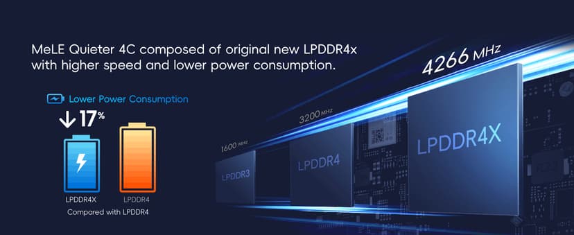 MeLE Fanless Mini PC Quieter 4C, N100 16GB RAM 512GB Storage Win 11 Mini Computers, Micro PC with Full-Functional USB-C, 2.4G/5G WiFi, 4K Triple Screen on Home, Office, Education, Astrophotography