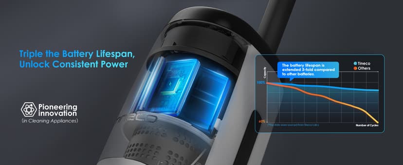 Tineco Floor ONE S7 Steam Cordless Wet Dry Vacuum Steam Mop All-in-One, Floor Washer for Sticky Mess Clean Up on Hard Floors with Digital Display, Self-Cleaning, Edge Cleaning, Safe for Kids & Pets