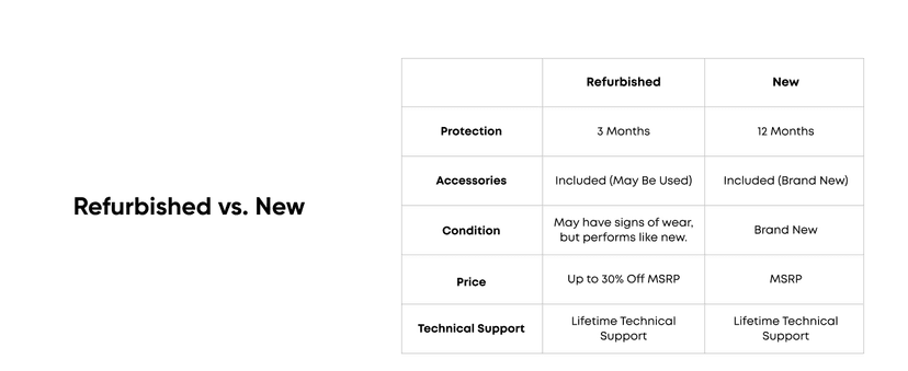 eufy Like-New BoostIQ RoboVac 11S MAX, Robot Vacuum Cleaner, Super-Thin, Powerful Suction, Quiet, Self-Charging Robotic Vacuum Cleaner, Cleans Hard Floors to Medium-Pile Carpets, Black (Renewed)