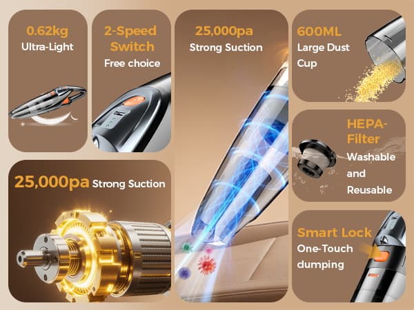Handheld Vacuum Cordless 25000PA Powerful Suction, Portable Car Vacuum, 3 in 1 Hand Held Vacuum Rechargeable 8000mAh with LED Light, HEPA Filter, Home, Car Seats, Office, Pet Hair, Dust Buster