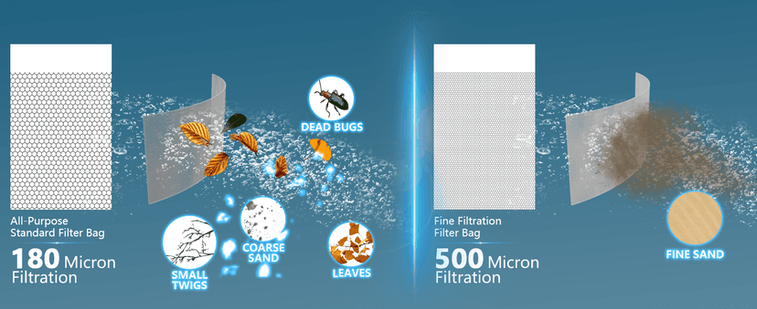 Cordless Handheld Pool Vacuum with Telescopic Pole, Rechargeable Hot Tub SPA Vacuum, 18GPM Powerful Suction, 60Min Runtime, Pools up to 88", Portable Pool Cleaner for Above Ground/Inground Pools