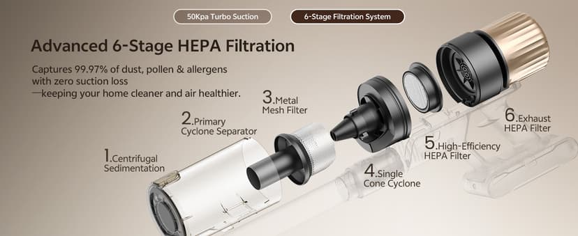 Ultenic Cordless Vacuum Cleaner, 550W 50KPA 65Mins, Stick Vacuum Cordless Rechargeable with Touch Screen, Self-Standing, 180° Lay-Flat, Anti-Tangle Handheld Vacuum Cleaners for Home/Pet Hair/Carpets