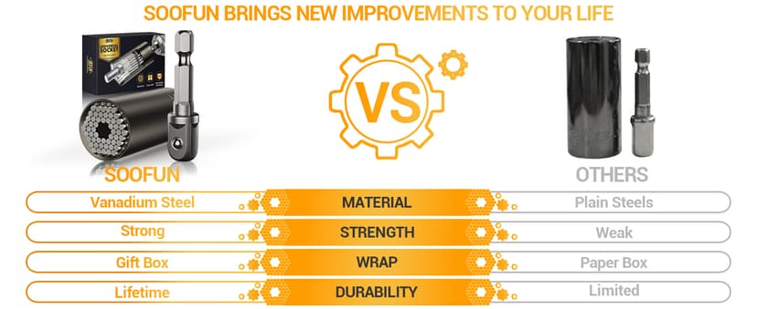 Stocking Stuffers for Men Adults Tools, Super Universal Socket Gifts for Men Grip Socket Set with Power Drill Adapter, Cool Gadgets Christmas Gift for Dad Men Husband Boyfriend Him Who Have Everything