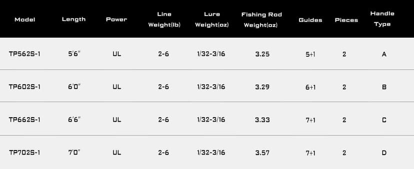 LITTMA Trout&PANFISH Ultralight Fishing Rod 2 PCS – Trout, Crappie, Panfish Micro Spinning Rods – Brown Carbon Fiber Blank, Cork Handle – for Beginners – 5’6”/6’/6’6”/7’